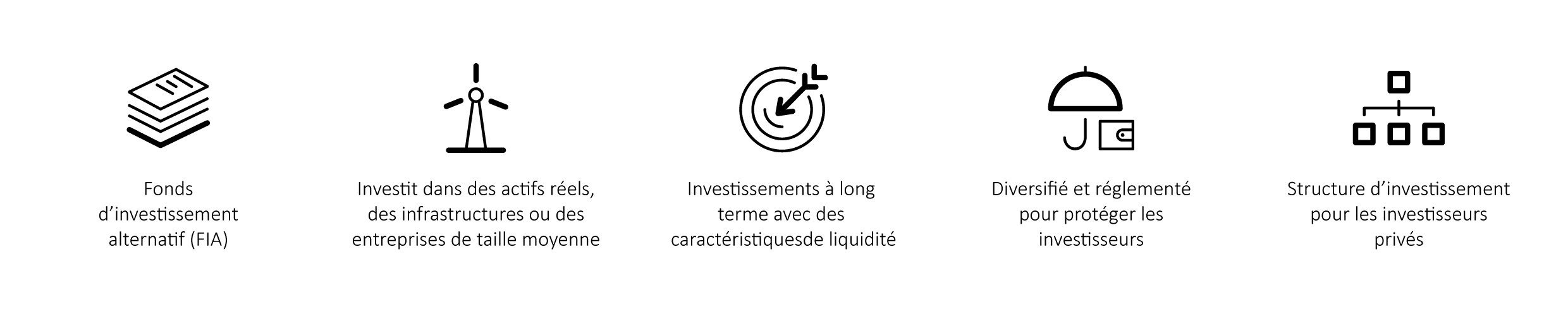 Réponse à la question de la définition d'un fonds européen d'investissement à long terme par cinq attributs